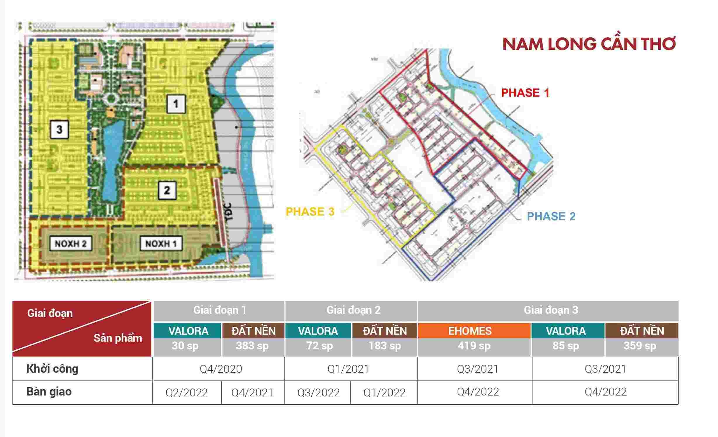 Khu Dân Cư Nam Long Cần Thơ 39 Mặt bằng Khu Dân Cư Nam Long Cần Thơ