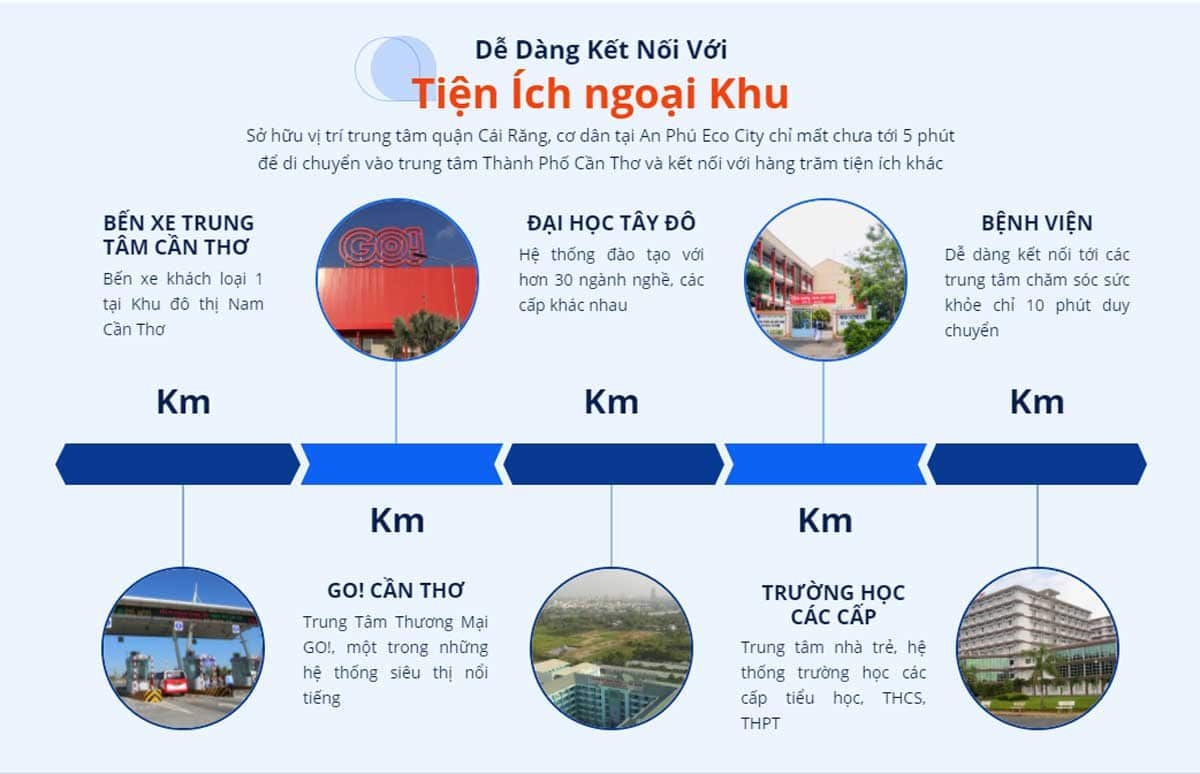 Tiện ích An Phú Eco City Cần Thơ