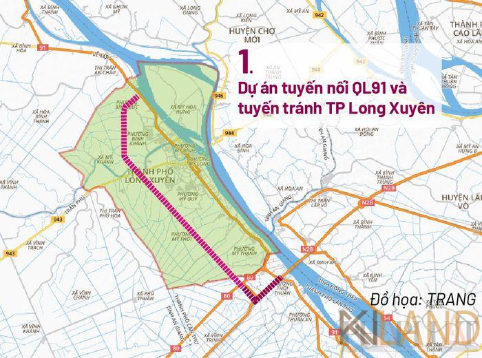 Dự án tuyến nối QL91 và tuyến tránh TP Long Xuyên, chiều dài 15,3 km đi qua địa phận TP Cần Thơ và tỉnh An Giang. Tổng mức đầu tư dự án 2.106 tỉ đồng, từ nguồn vốn ODA do Ngân hàng phát triển Châu Á tài trợ.