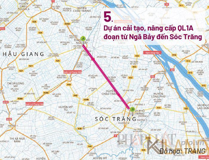 Dự án cải tạo, nâng cấp quốc lộ 1A đoạn từ thị xã Ngã Bảy (nay là TP Ngã Bảy), tỉnh Hậu Giang đến huyện Châu Thành, tỉnh Sóc Trăng với chiều dài 18,6 km. Dự án được đầu tư bằng nguồn ngân sách nhà nước, tổng mức đầu tư 1.681 tỉ đồng.