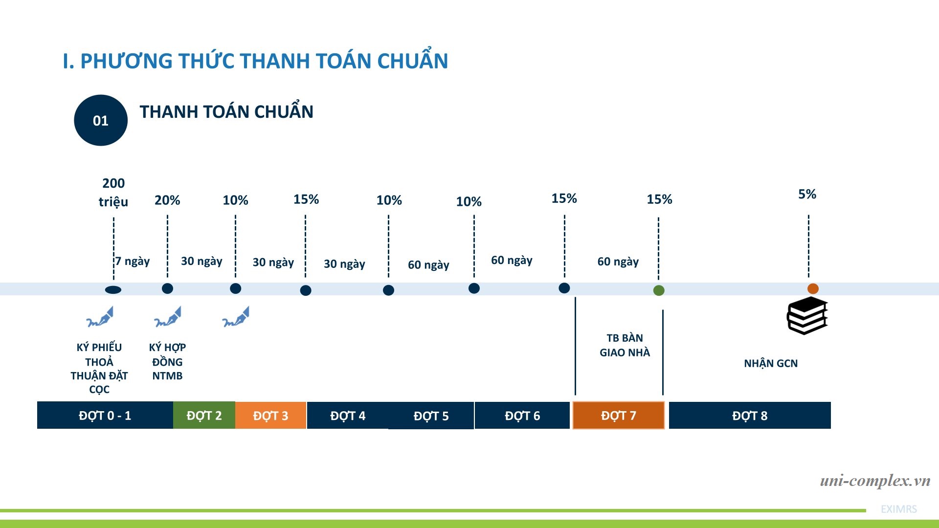 Phương thức thanh toán Uni Complex Bình Dương