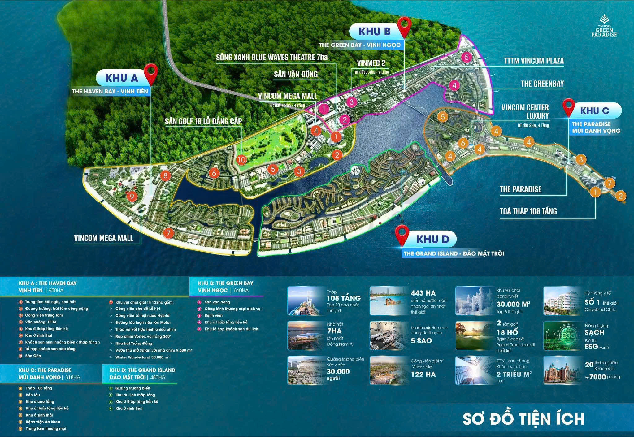 Chiến Lược Phát Triển Bền Vững và Tác Động Xã Hội Của Vinhomes Green Paradise