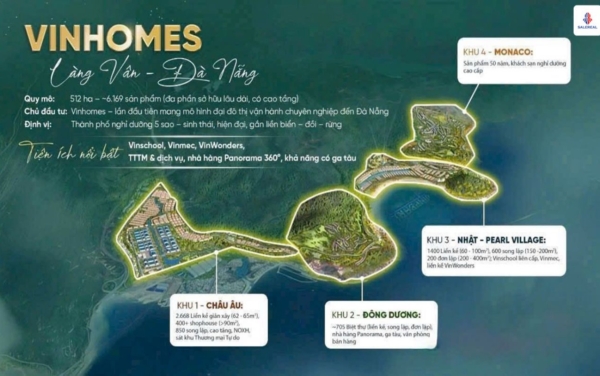 Vinhomes Hải Vân Bay