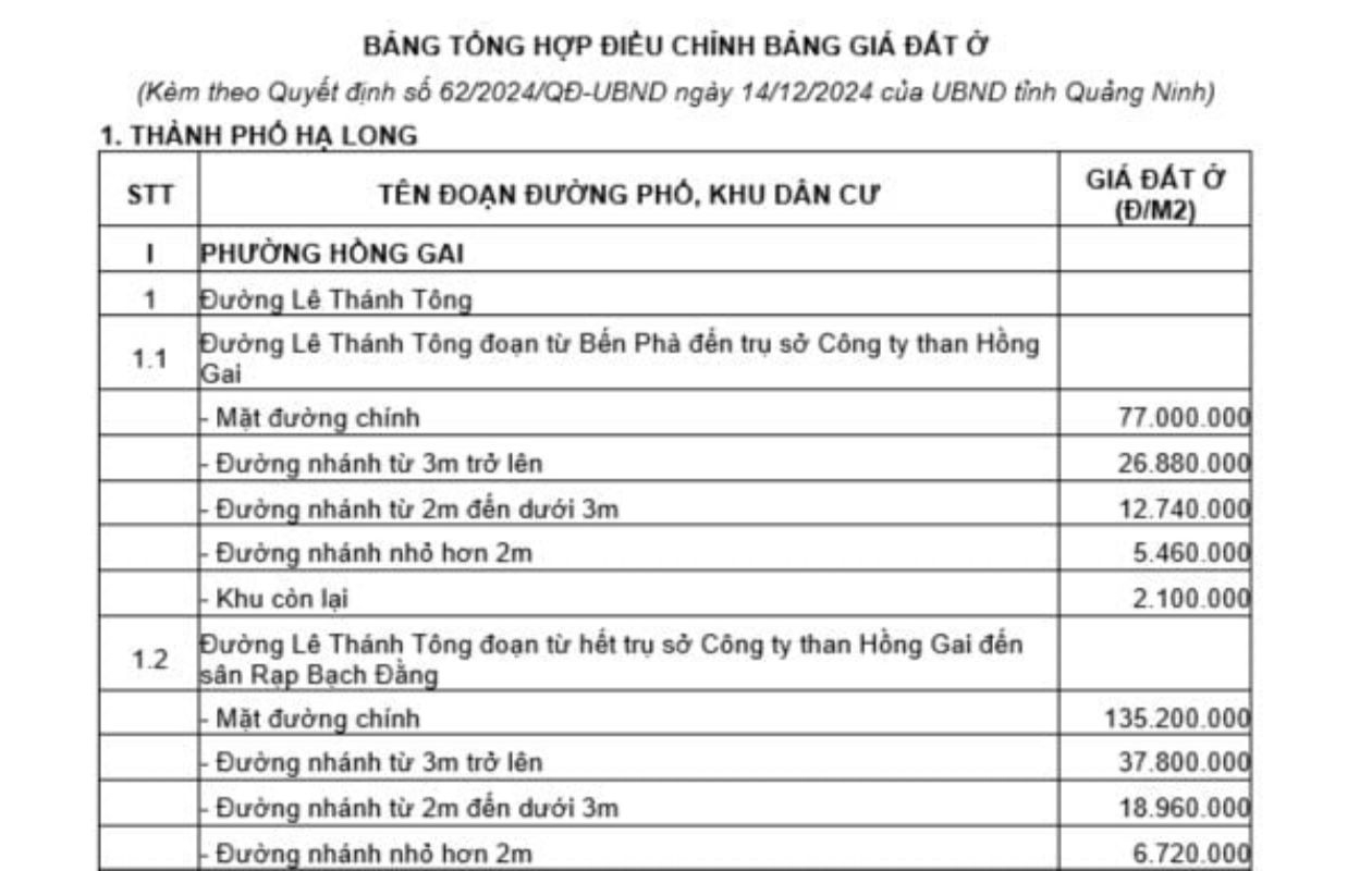 Giá Bán Bất Động Sản Tại Hạ Long Quảng Ninh Hiện Nay