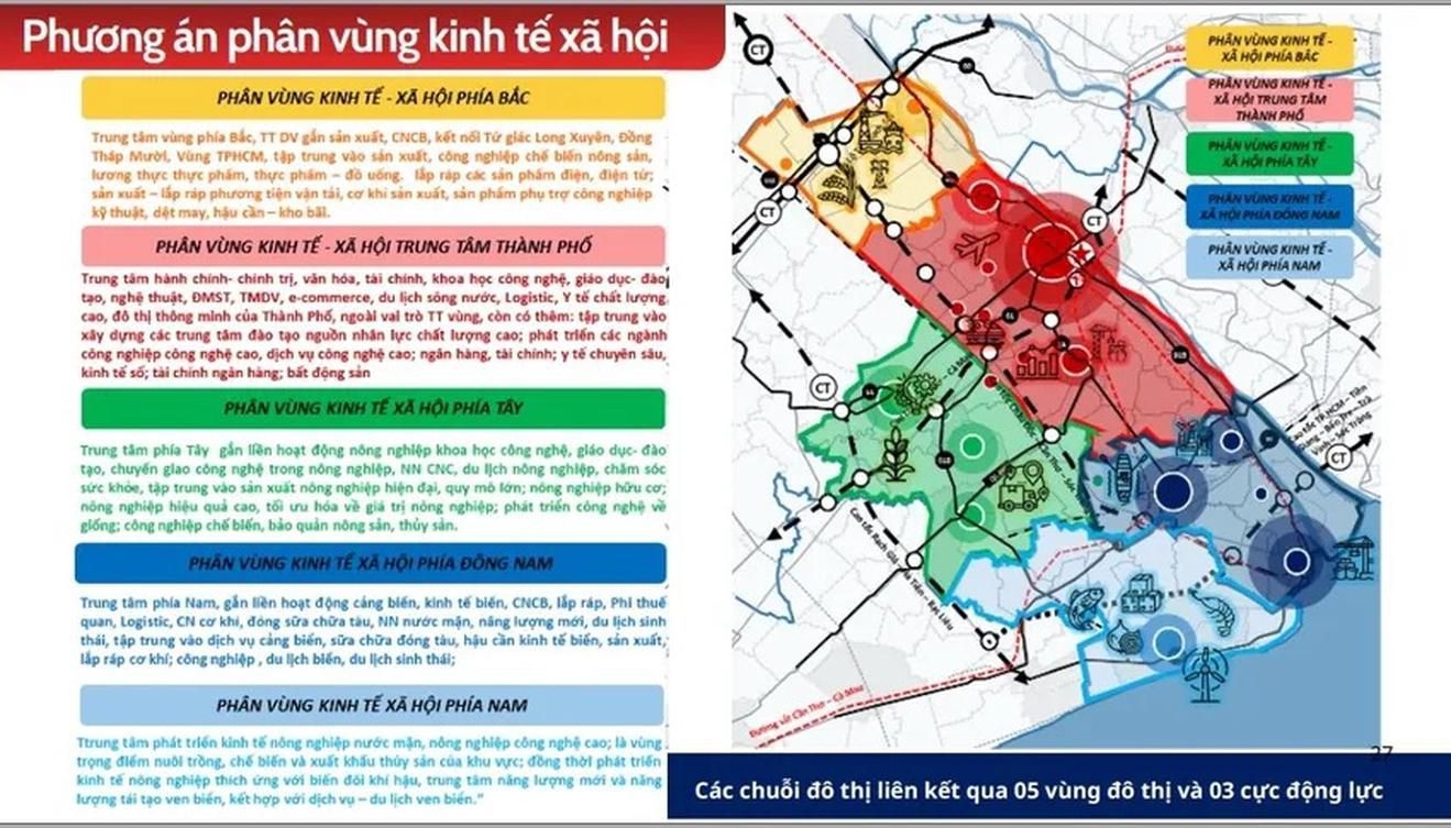 Quy hoạch thành phố Cần Thơ thời kỳ 2021 - 2030 tầm nhìn đến năm 2050