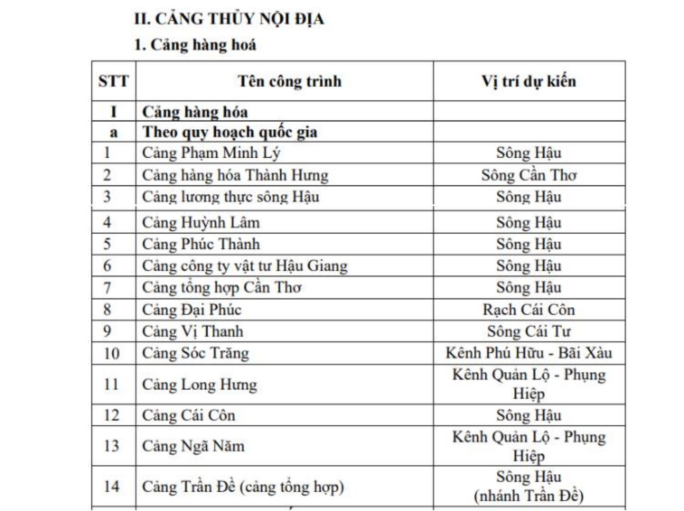 Toan Canh Quy Hoach Ha Tang Giao Thong Tp Can Tho Den Nam 2030 3(1)