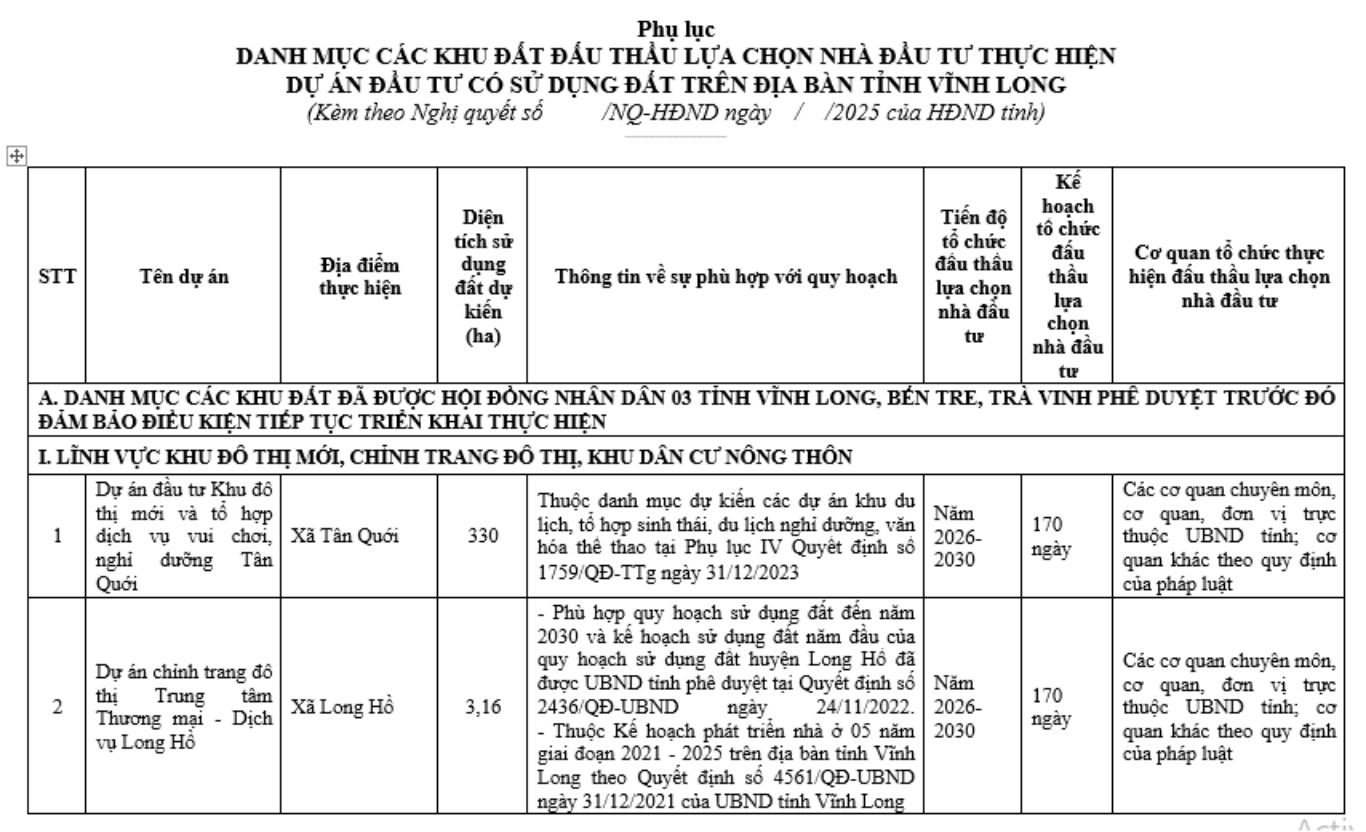 Vĩnh Long công bố 17 dự án khu đô thị 1.500ha đấu thầu lựa chọn nhà đầu tư 7 Vĩnh Long công bố 17 dự án khu đô thị 1.500ha đấu thầu lựa chọn nhà đầu tư