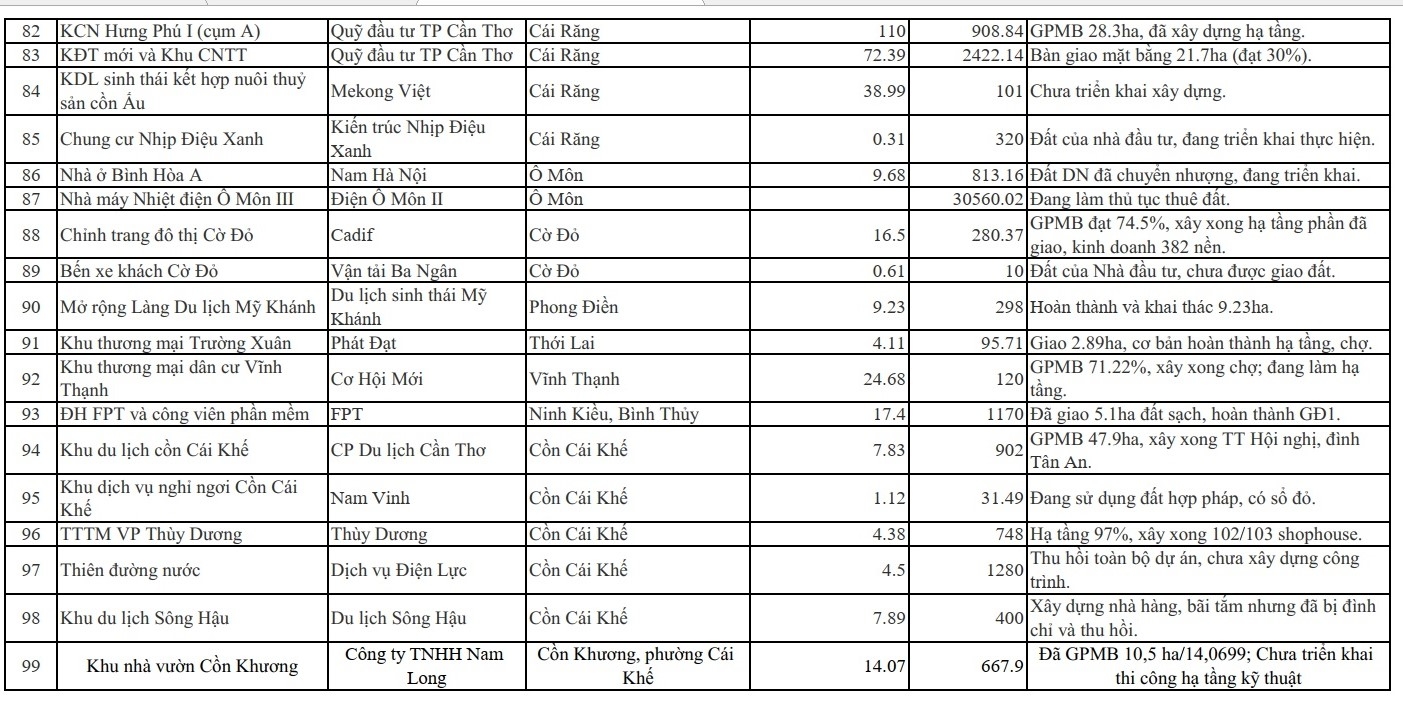 Tỗng Hợp Các Dự Án Đang Gặp Khó Khăn Vướng Mắc