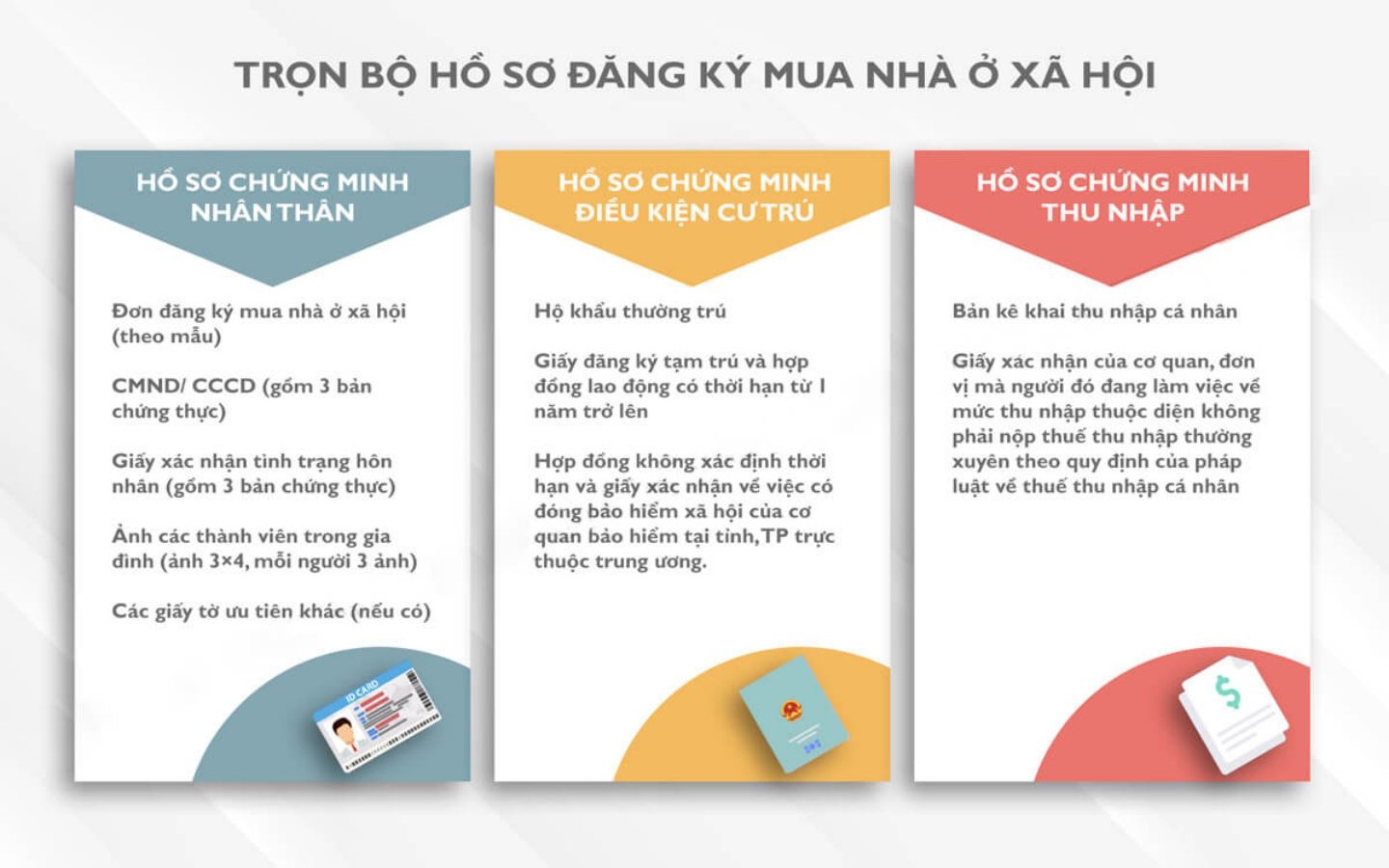 Nhà Ở Xã Hội ETC GOLD Linh Đàm 24 Chi tiết Điều Kiện Để Mua Nhà Ở Xã Hội ETC GOLD Linh Đàm